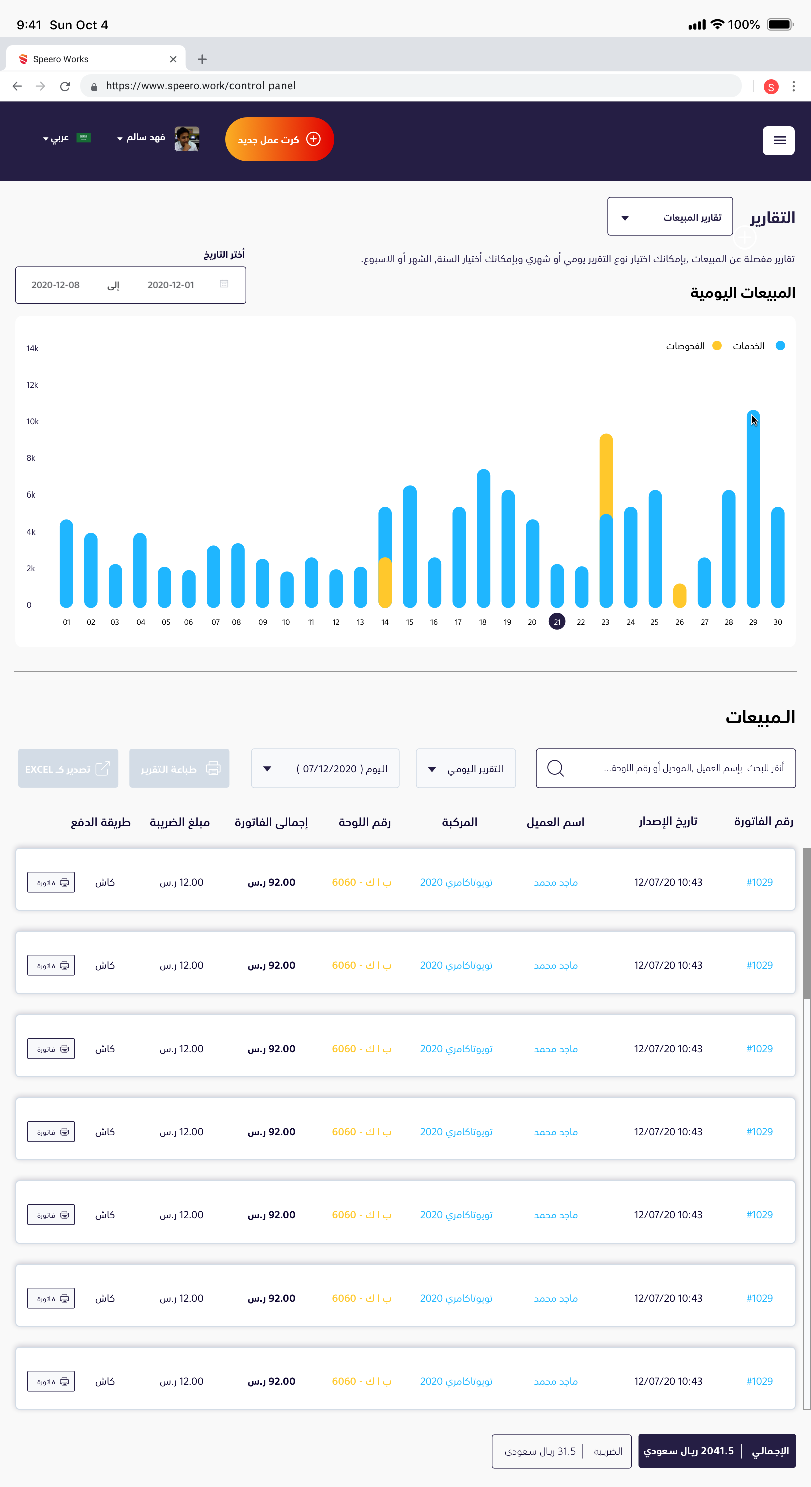 Reports dashboard
