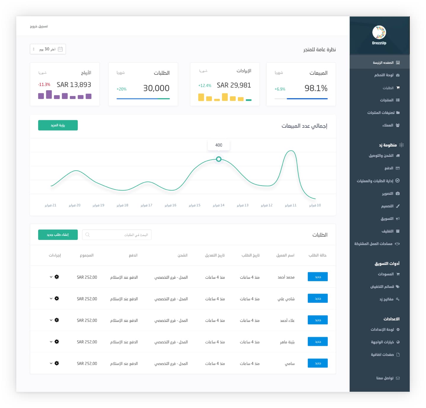 Arabic e-commerce merchant dashboard showing sales, revenue, orders and profit with a sales trend chart and an orders table