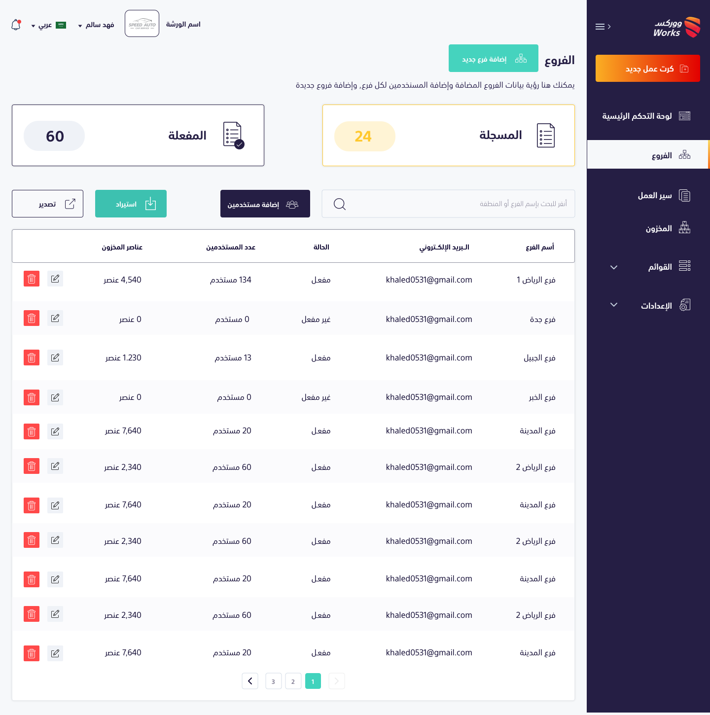 Multi-branch management view