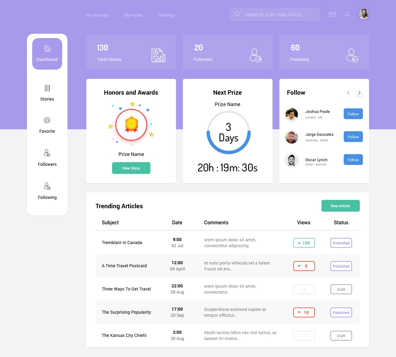 Content publishing dashboard in English, left to right layout