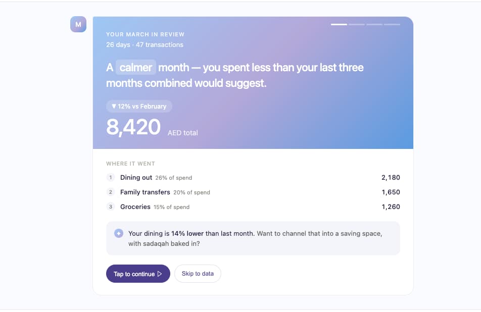 Story-mode concept: multi-step animated review, Spotify-Wrapped style
