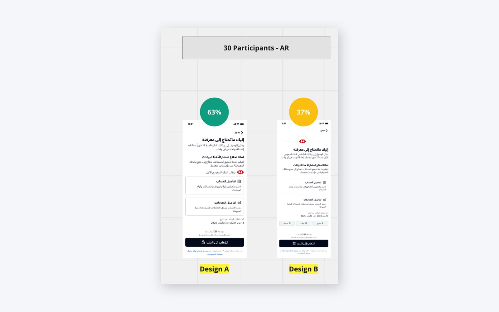 A/B test results for consent screen