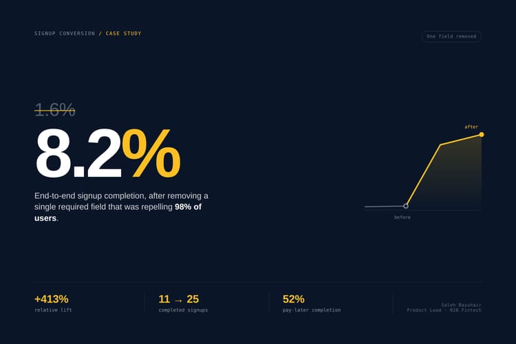 +413% signup conversion, from one field removed.